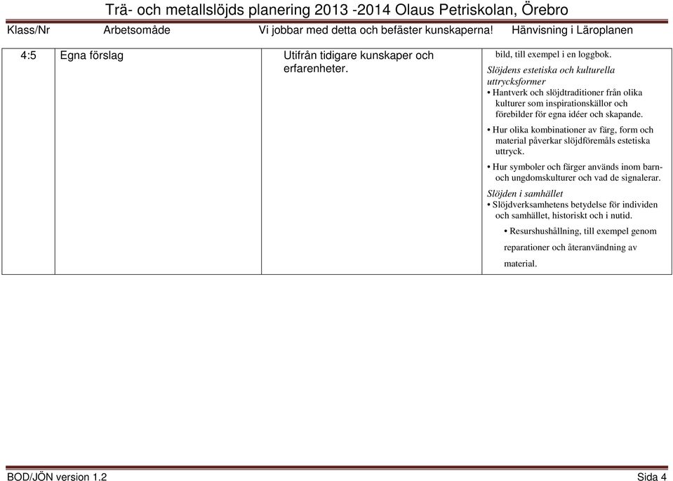 skapande. Hur olika kombinationer av färg, form och material påverkar slöjdföremåls estetiska uttryck.