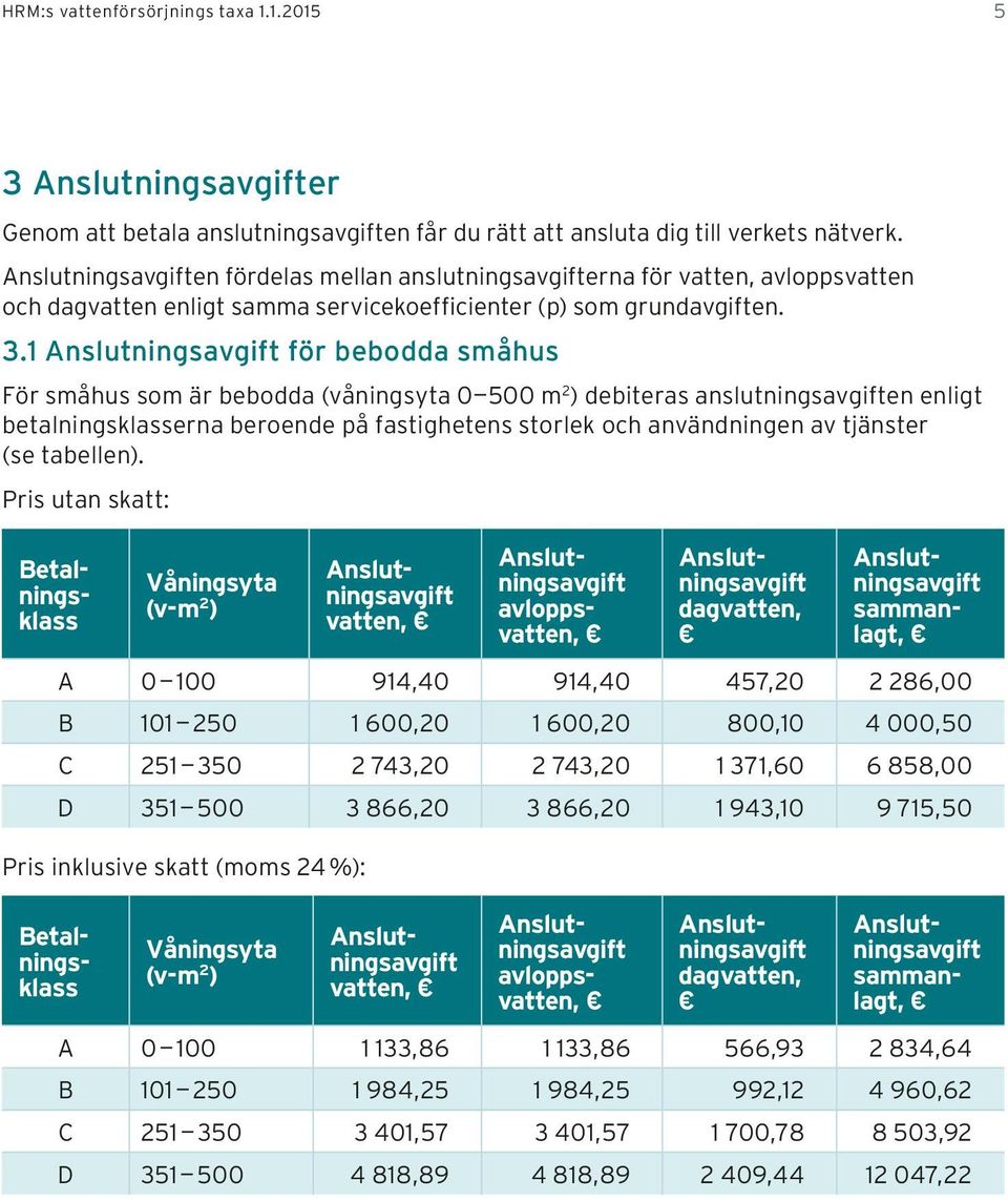 1 för bebodda småhus För småhus som är bebodda (våningsyta 0 500 m 2 ) debiteras anslutningsavgiften enligt betalningsklasserna beroende på fastighetens storlek och användningen av tjänster (se