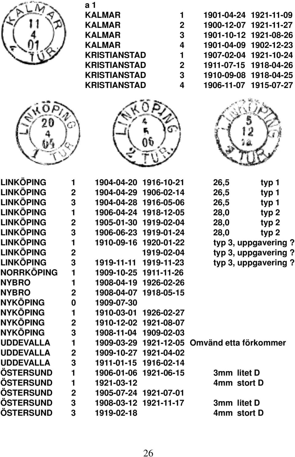 26,5 typ 1 LINKÖPING 1 1906-04-24 1918-12-05 28,0 typ 2 LINKÖPING 2 1905-01-30 1919-02-04 28,0 typ 2 LINKÖPING 3 1906-06-23 1919-01-24 28,0 typ 2 LINKÖPING 1 1910-09-16 1920-01-22 typ 3, uppgavering?