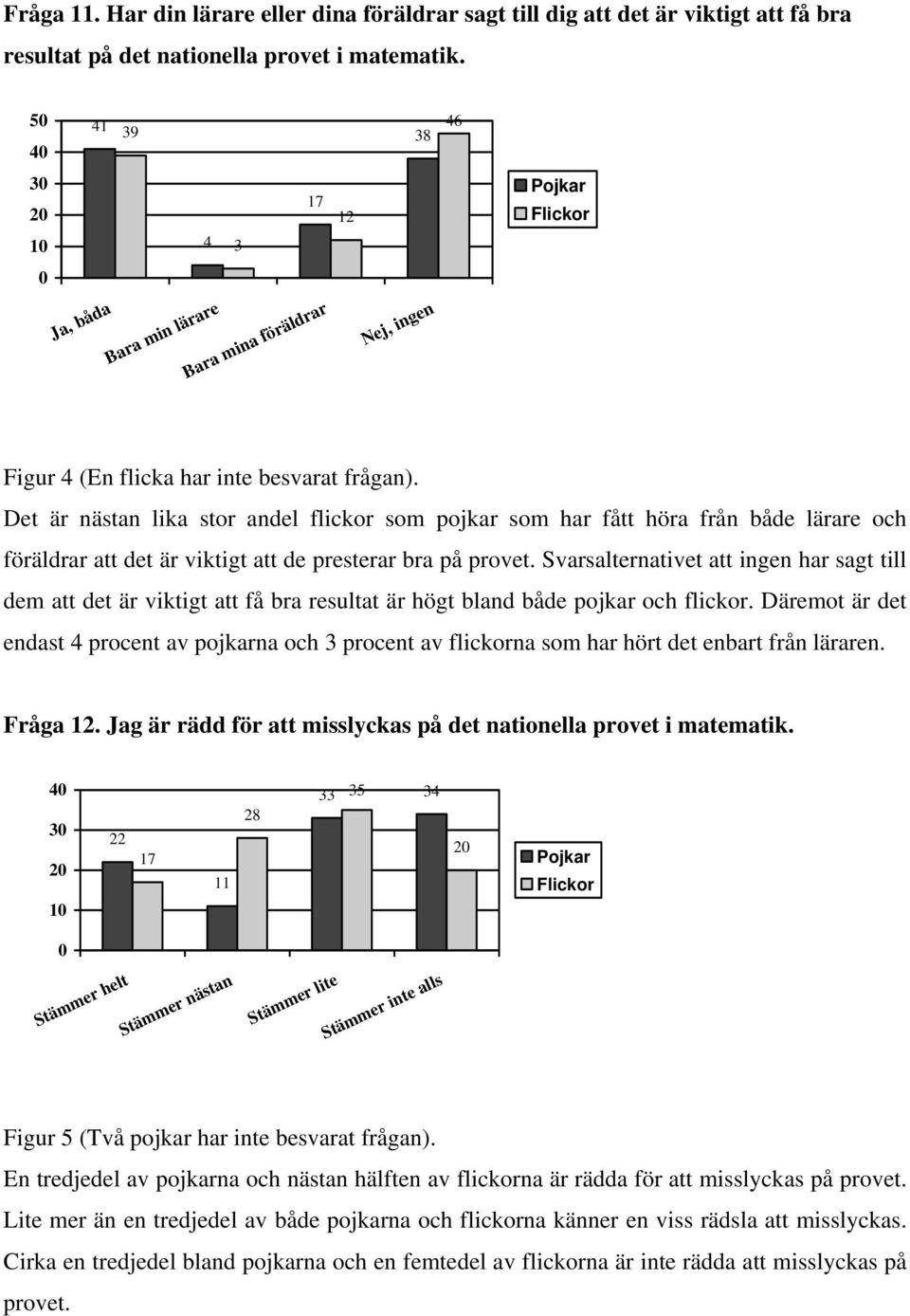 Det är nästan lika stor andel flickor som pojkar som har fått höra från både lärare och föräldrar att det är viktigt att de presterar bra på provet.