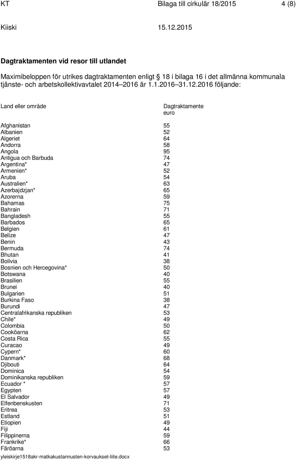 2016 följande: Land eller område Dagtraktamente euro Afghanistan 55 Albanien 52 Algeriet 64 Andorra 58 Angola 95 Antigua och Barbuda 74 Argentina* 47 Armenien* 52 Aruba 54 Australien* 63