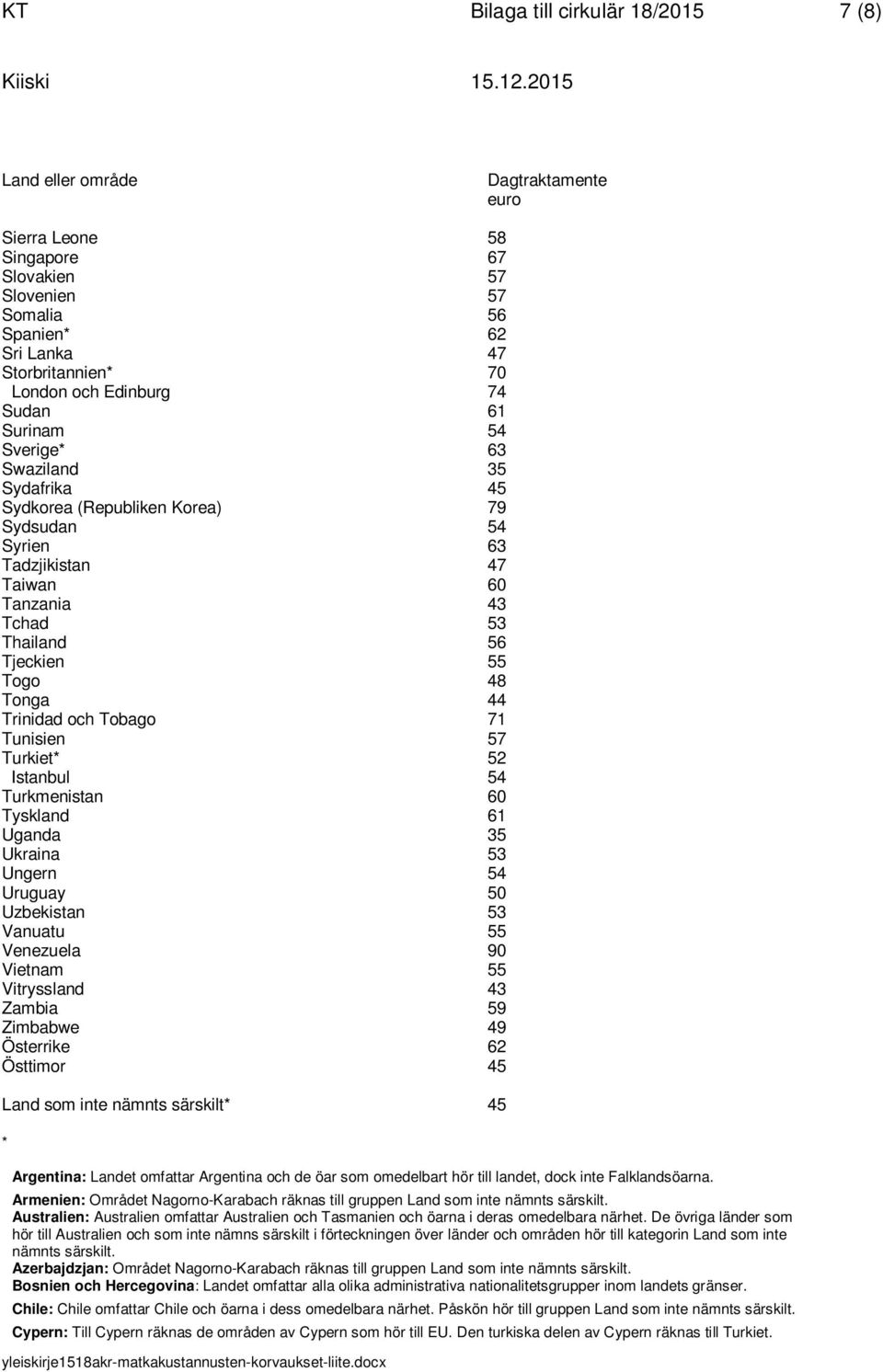 48 Tonga 44 Trinidad och Tobago 71 Tunisien 57 Turkiet* 52 Istanbul 54 Turkmenistan 60 Tyskland 61 Uganda 35 Ukraina 53 Ungern 54 Uruguay 50 Uzbekistan 53 Vanuatu 55 Venezuela 90 Vietnam 55