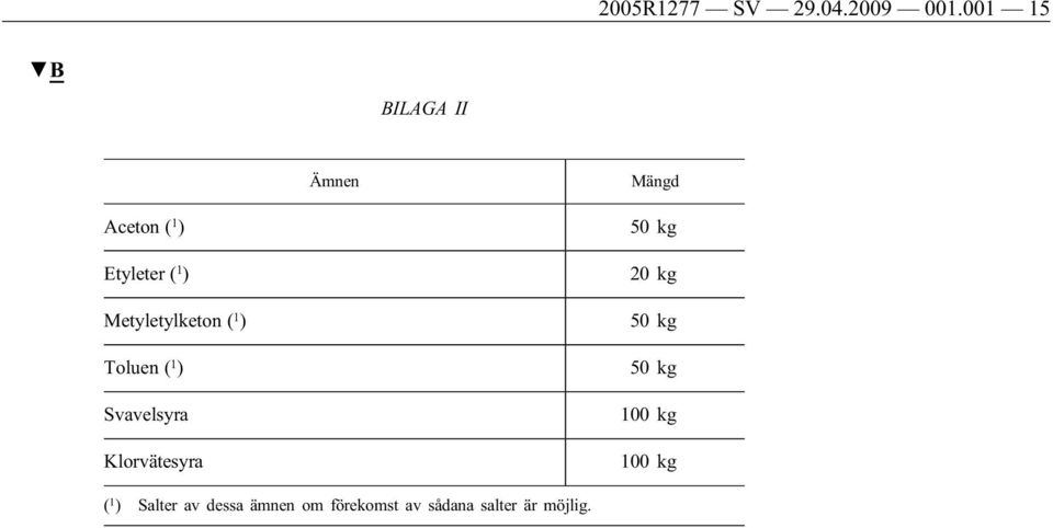 Metyletylketon ( 1 ) Toluen ( 1 ) Svavelsyra Klorvätesyra 50