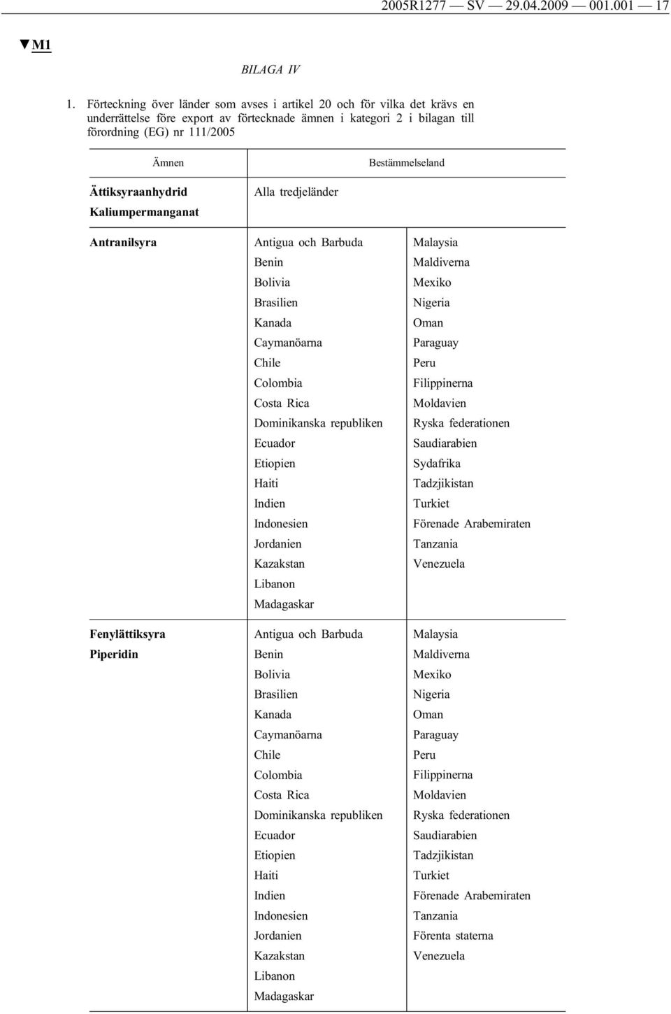 Ättiksyraanhydrid Kaliumpermanganat Antranilsyra Fenylättiksyra Piperidin Alla tredjeländer Antigua och Barbuda Benin Bolivia Brasilien Kanada Caymanöarna Chile Colombia Costa Rica Dominikanska