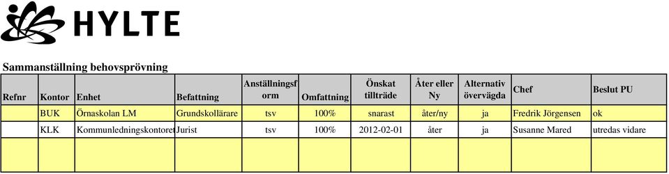 Grundskollärare tsv 100% snarast åter/ny ja Fredrik Jörgensen ok KLK