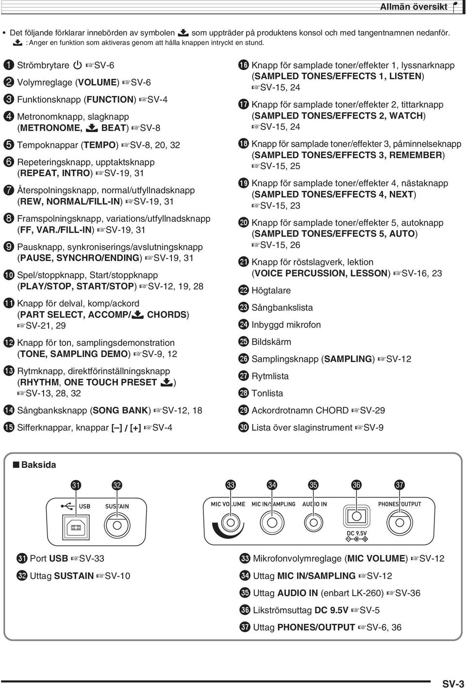 1 Strömbrytare P SV-6 2 Volymreglage (VLUME) SV-6 3 Funktionsknapp (FUNCTIN) SV- Metronomknapp, slagknapp (METRNME, $ BEAT) SV-8 5 Tempoknappar (TEMP) SV-8, 20, 32 6 Repeteringsknapp, upptaktsknapp