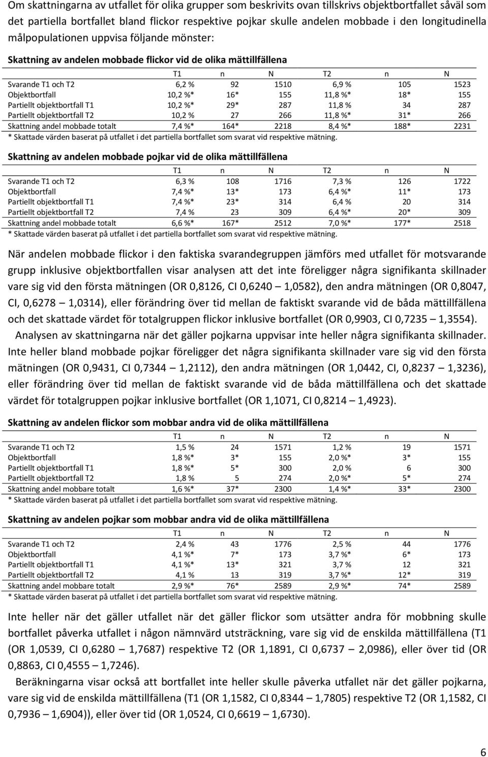 155 11,8 %* 18* 155 Partiellt objektbortfall T1 10,2 %* 29* 287 11,8 % 34 287 Partiellt objektbortfall T2 10,2 % 27 266 11,8 %* 31* 266 Skattning andel mobbade totalt 7,4 %* 164* 2218 8,4 %* 188*