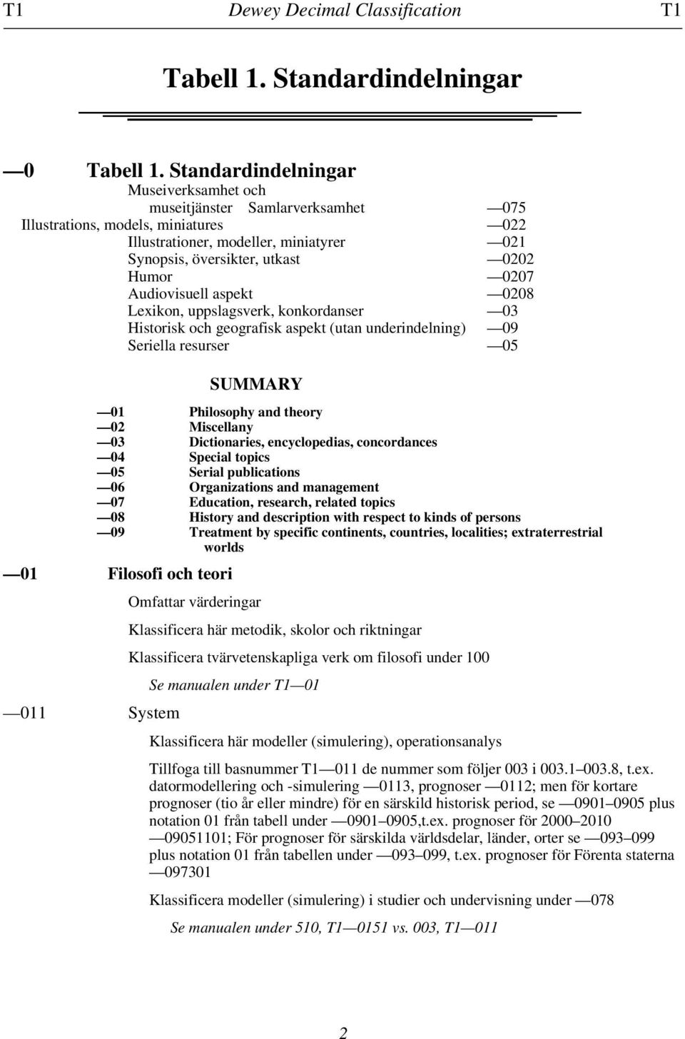 Audiovisuell aspekt 0208 Lexikon, uppslagsverk, konkordanser 03 Historisk och geografisk aspekt (utan underindelning) 09 Seriella resurser 05 SUMMARY 01 Philosophy and theory 02 Miscellany 03