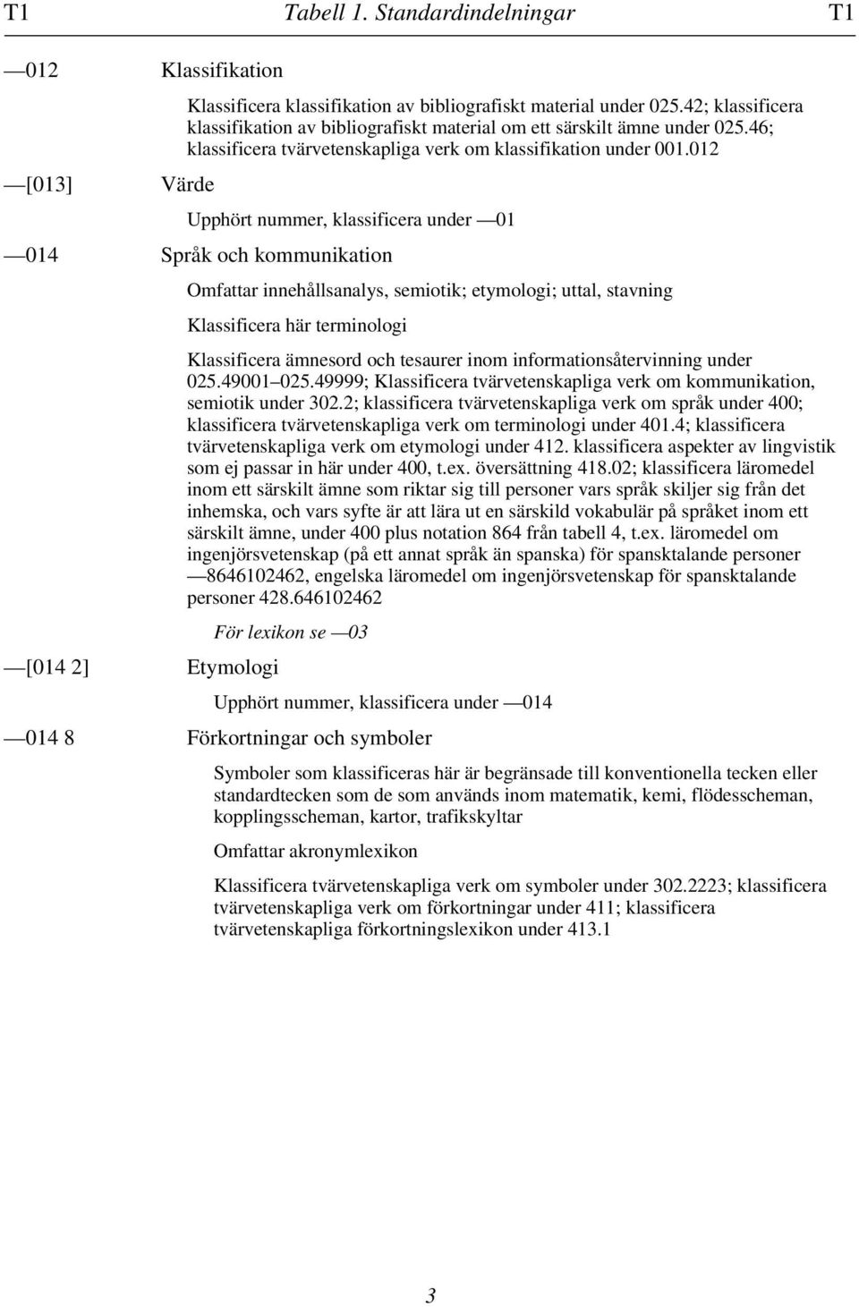 012 Upphört nummer, klassificera under 01 014 Språk och kommunikation [014 2] Etymologi Omfattar innehållsanalys, semiotik; etymologi; uttal, stavning Klassificera här terminologi Klassificera