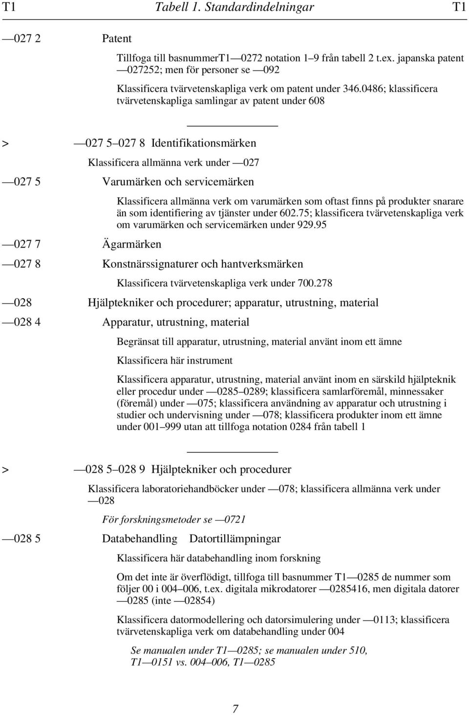 0486; klassificera tvärvetenskapliga samlingar av patent under 608 > 027 5 027 8 Identifikationsmärken Klassificera allmänna verk under 027 027 5 Varumärken och servicemärken 027 7 Ägarmärken