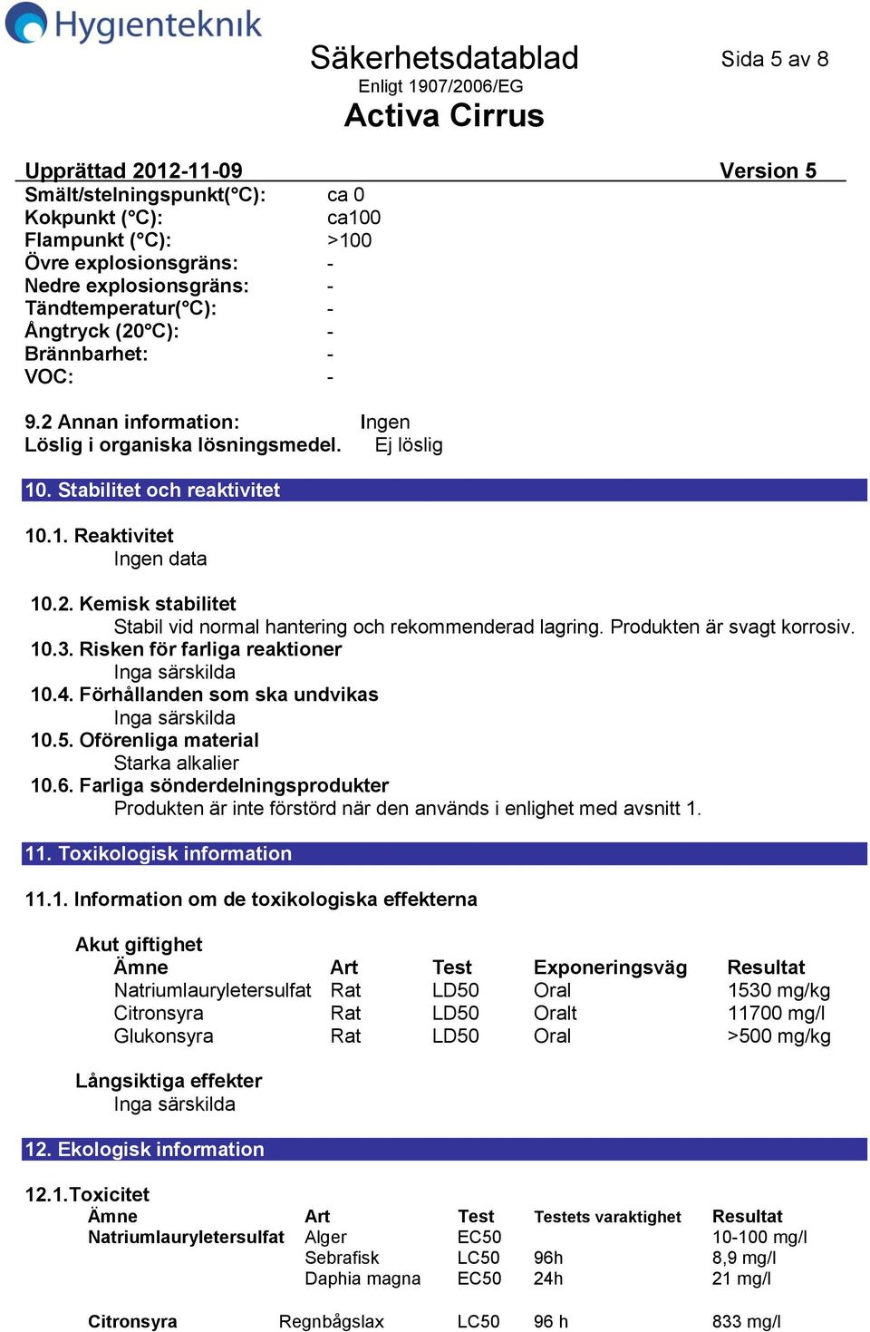 Produkten är svagt korrosiv. 10.3. Risken för farliga reaktioner 10.4. Förhållanden som ska undvikas 10.5. Oförenliga material Starka alkalier 10.6.