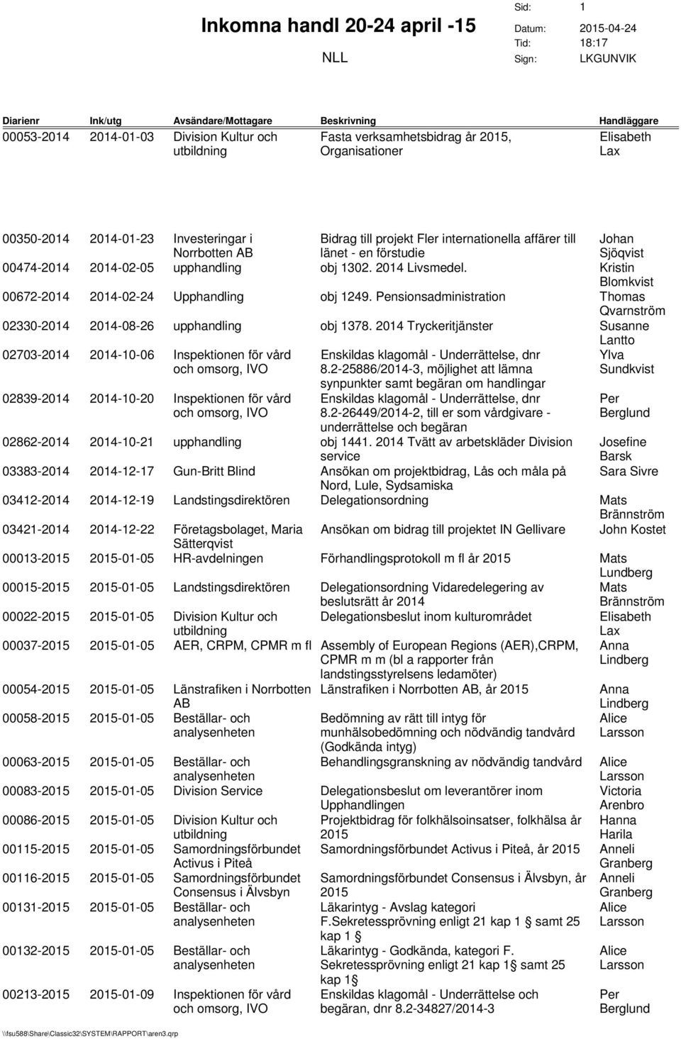 Pensisadministrati 02330-2014 2014-08-26 upphandling obj 1378. 2014 Tryckeritjänster 02703-2014 2014-10-06 Inspektien för vård, IVO Enskildas klagomål - Underrättelse, dnr 8.