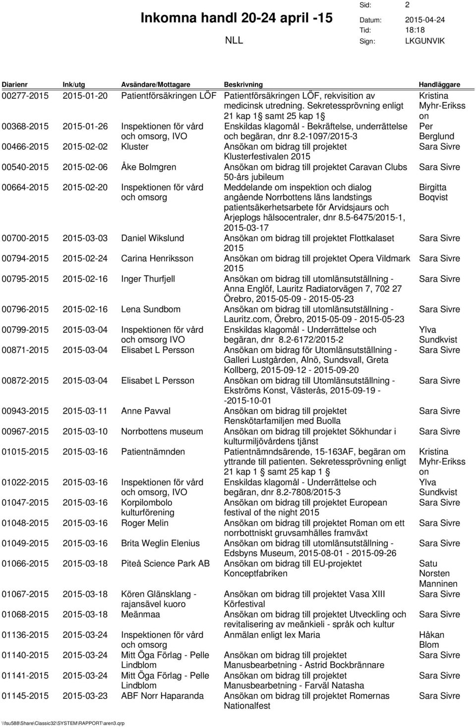 2-1097/-3 00466- -02-02 Kluster Ansökan om bidrag till projektet Klusterfestivalen 00540- -02-06 Åke Bolmgren Ansökan om bidrag till projektet Caravan Clubs 50-års jubileum 00664- -02-20 Inspektien