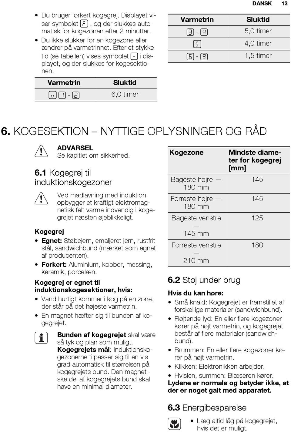 KOGESEKTION NYTTIGE OPLYSNINGER OG RÅD ADVARSEL Se kapitlet om sikkerhed. 6.