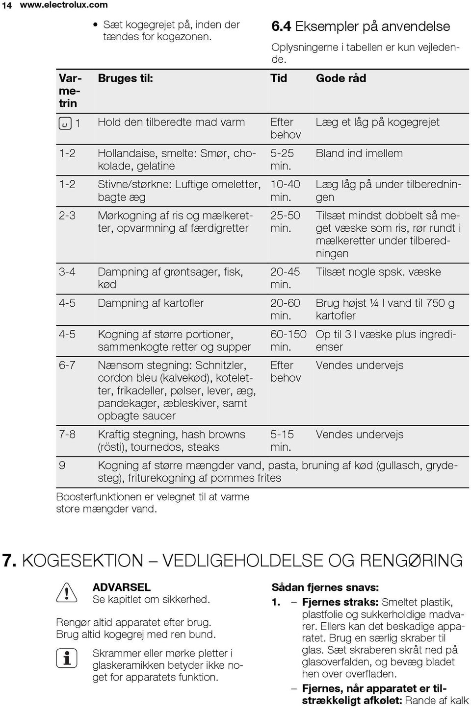 Mørkogning af ris og mælkeretter, opvarmning af færdigretter 3-4 Dampning af grøntsager, fisk, kød 5-25 min. 10-40 min. 25-50 min. 20-45 min. 4-5 Dampning af kartofler 20-60 min.