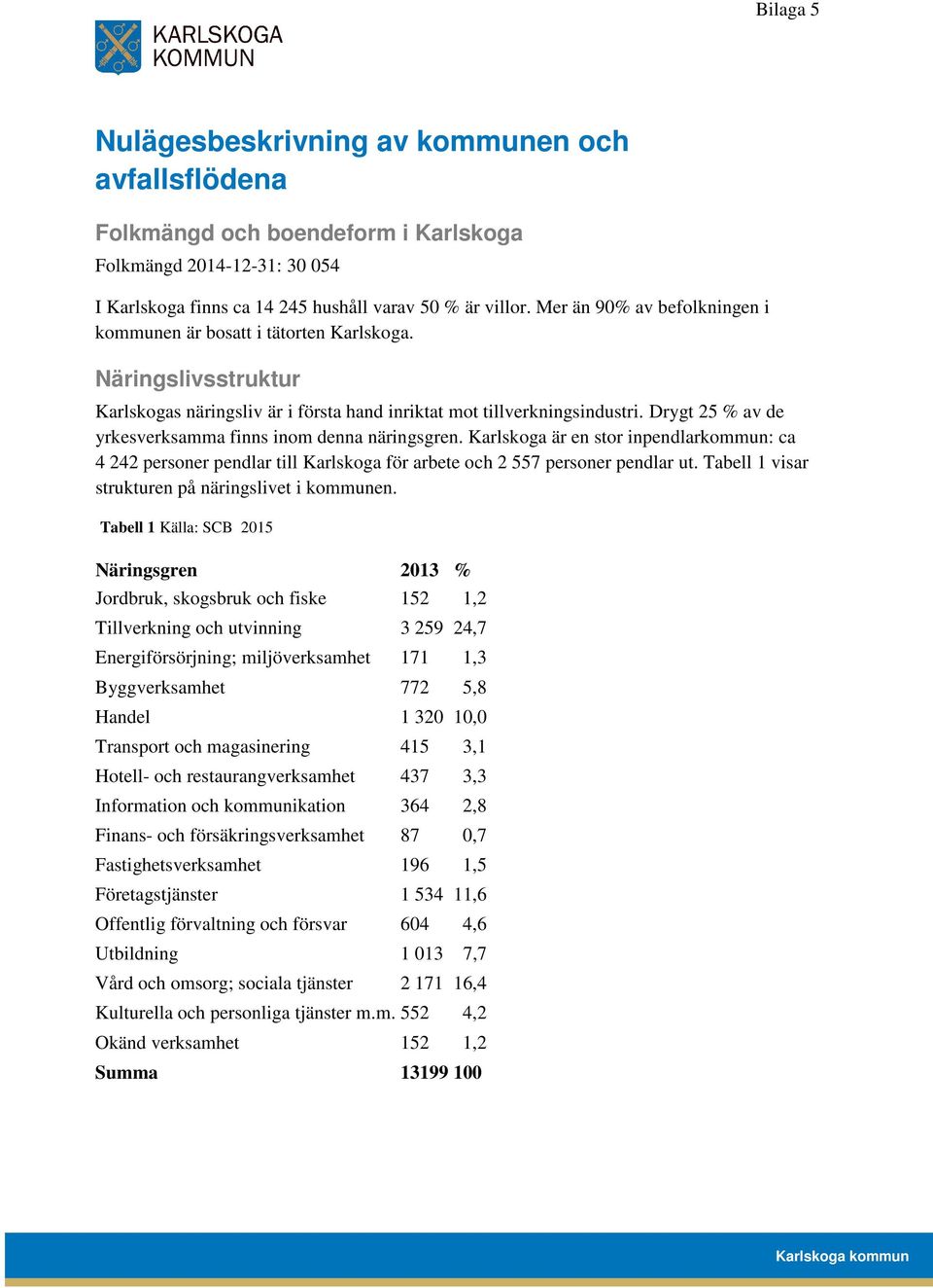 Drygt 25 % av de yrkesverksamma finns inom denna näringsgren. Karlskoga är en stor inpendlarkommun: ca 4 242 personer pendlar till Karlskoga för arbete och 2 557 personer pendlar ut.