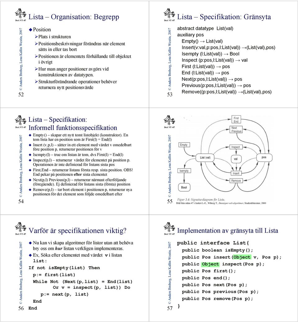 Strukturförändrande operationer behöver returnera nytt positionsvärde 53 abstract datatype List(val) auxiliary pos Empty() List(val) Insert(v:val,p:pos,l:List(val)) (List(val),pos) Isempty