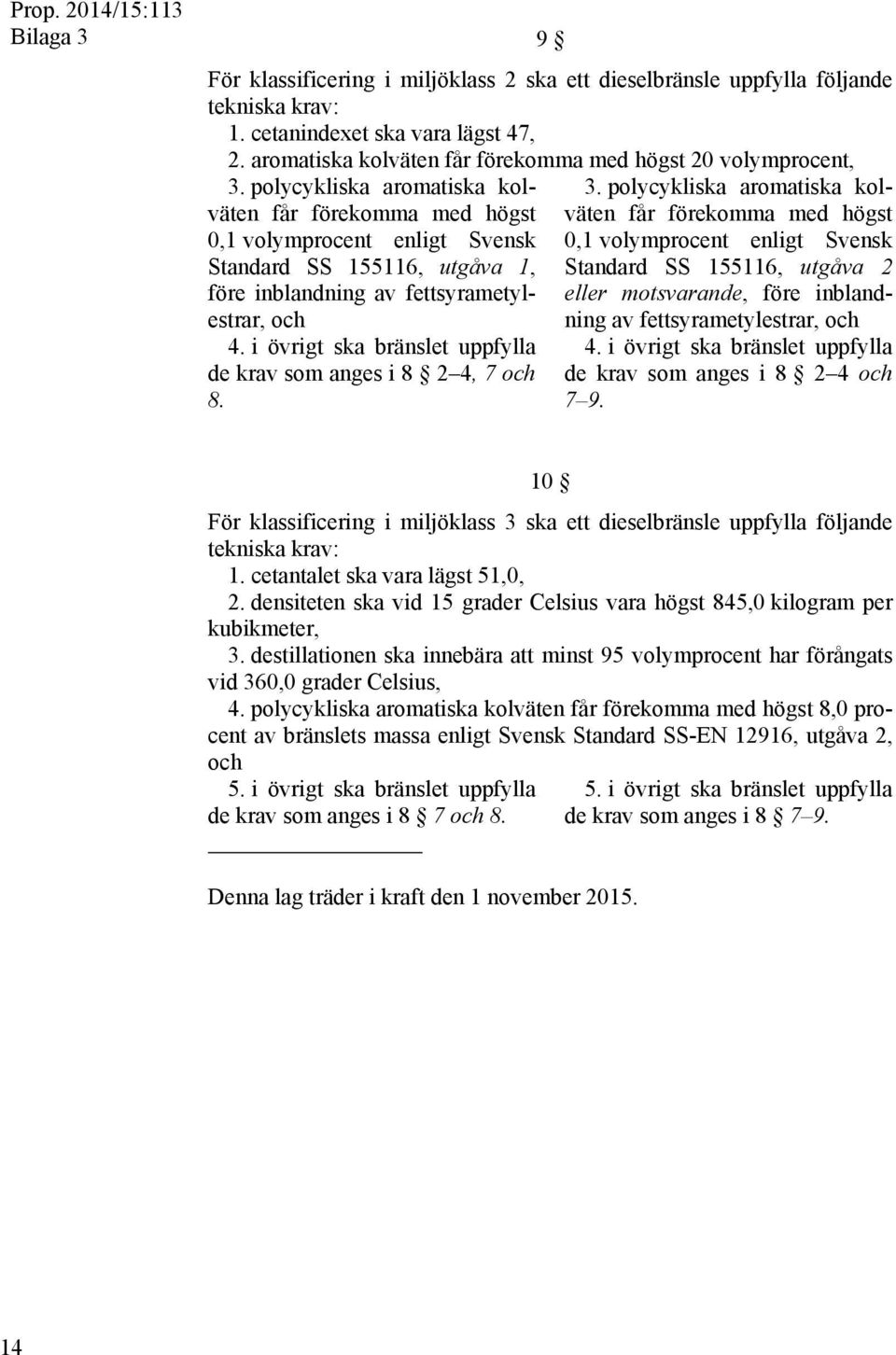 polycykliska aromatiska kol- 0,1 volymprocent enligt Svensk 0,1 volymprocent enligt Svensk Standard SS 155116, utgåva 1, Standard SS 155116, utgåva 2 före inblandning av fettsyrametylestrar, ning av