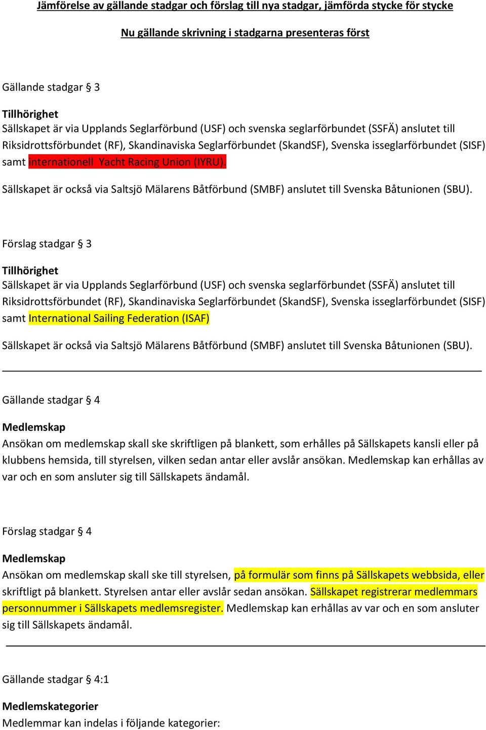 Racing Union (IYRU). Sällskapet är också via Saltsjö Mälarens Båtförbund (SMBF) anslutet till Svenska Båtunionen (SBU).