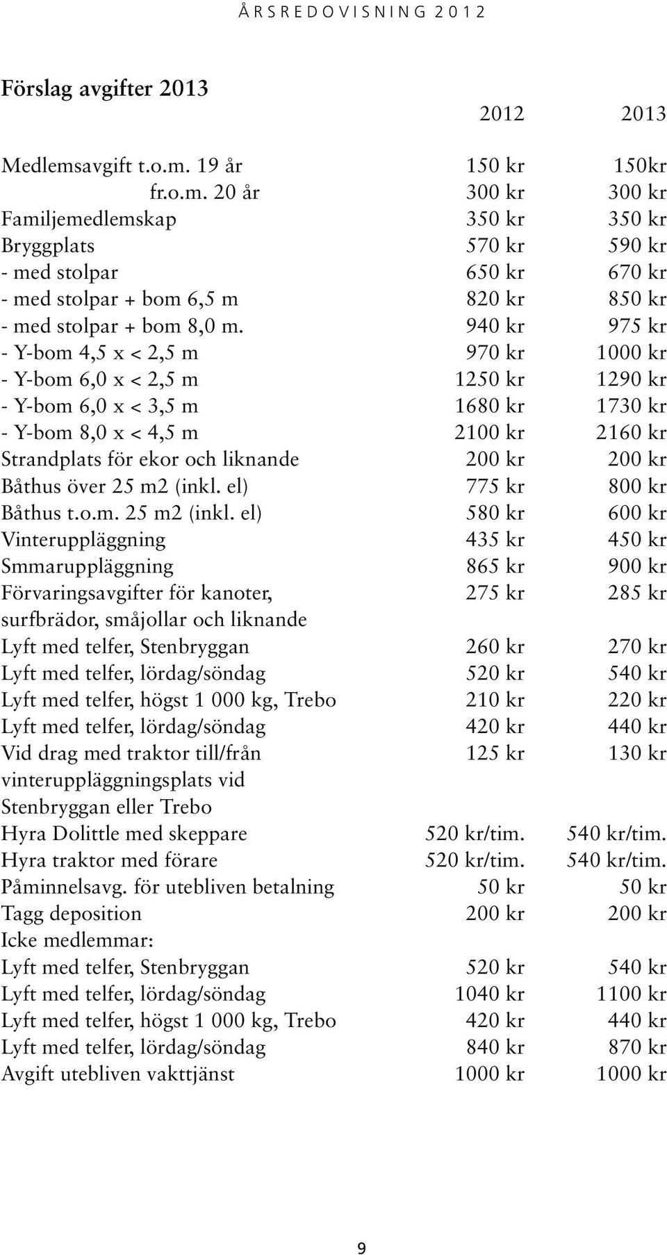 940 kr 975 kr - Y-bom 4,5 x < 2,5 m 970 kr 1000 kr - Y-bom 6,0 x < 2,5 m 1250 kr 1290 kr - Y-bom 6,0 x < 3,5 m 1680 kr 1730 kr - Y-bom 8,0 x < 4,5 m 2100 kr 2160 kr Strandplats för ekor och liknande