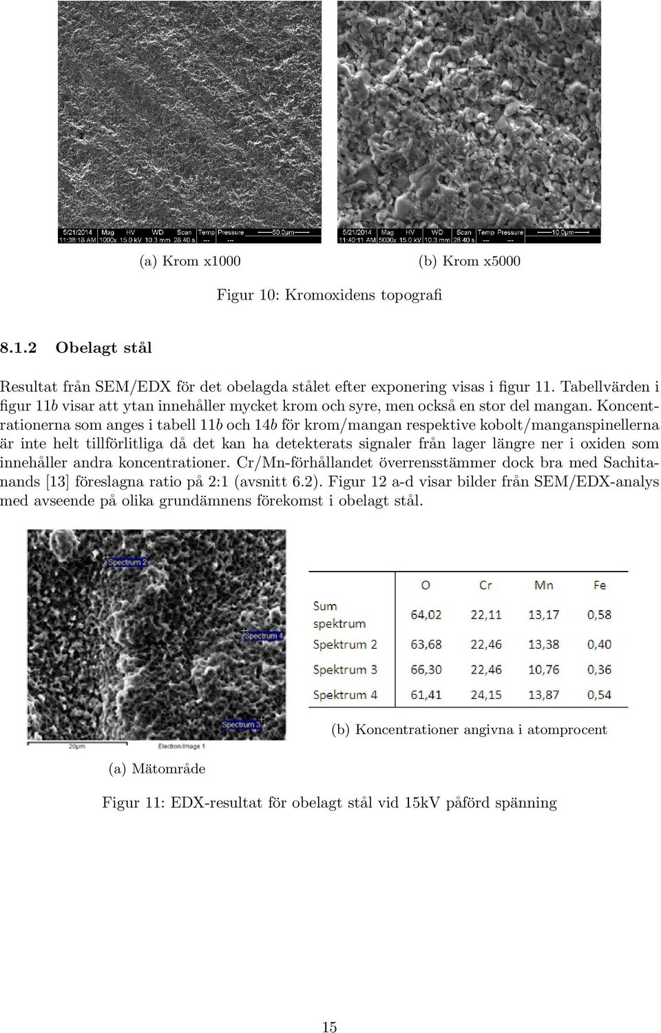 Koncentrationerna som anges i tabell 11b och 14b fo r krom/mangan respektive kobolt/manganspinellerna a r inte helt tillfo rlitliga da det kan ha detekterats signaler fra n lager la ngre ner i oxiden