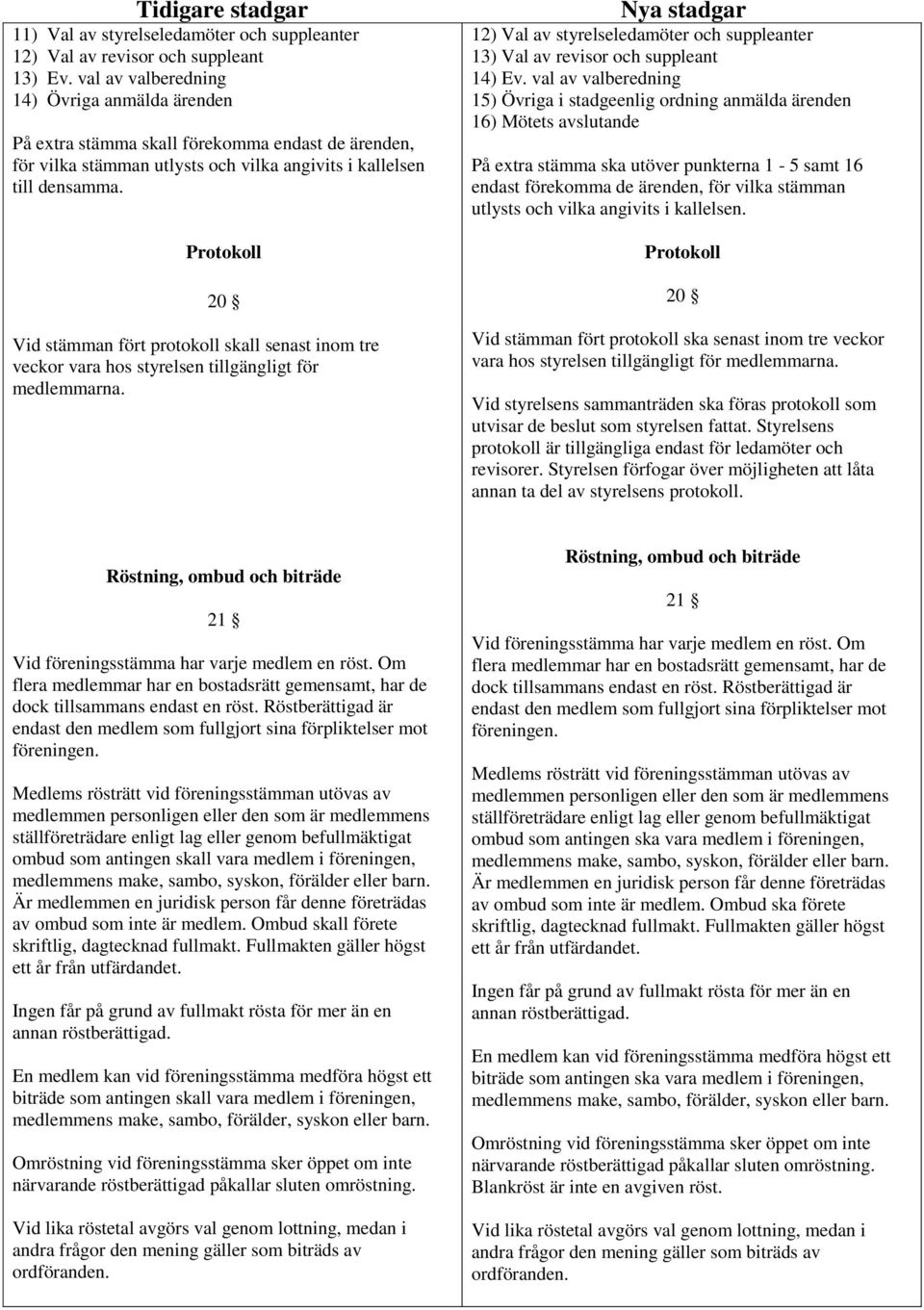 12) Val av styrelseledamöter och suppleanter 13) Val av revisor och suppleant 14) Ev.