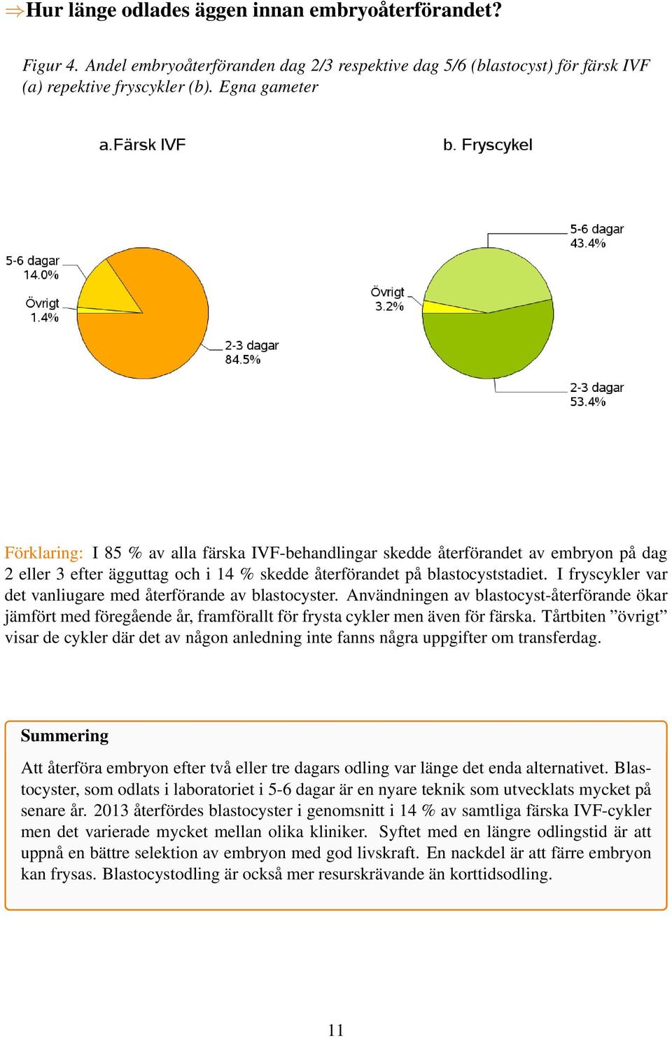 I fryscykler var det vanliugare med återförande av blastocyster. Användningen av blastocyst-återförande ökar jämfört med föregående år, framförallt för frysta cykler men även för färska.