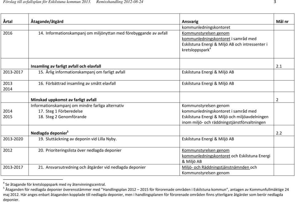 farligt avfall och elavfall 2.1 2013-2017 15. Årlig informationskampanj om farligt avfall Eskilstuna Energi & Miljö AB 2013 2014 2014 2015 16.