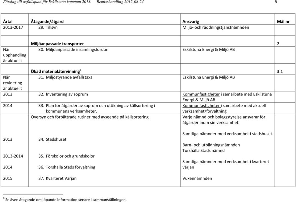 Miljöanpassade insamlingsfordon Eskilstuna Energi & Miljö AB När revidering är aktuellt Ökad materialåtervinning 8 3.1 31. Miljöstyrande avfallstaxa Eskilstuna Energi & Miljö AB 2013 32.