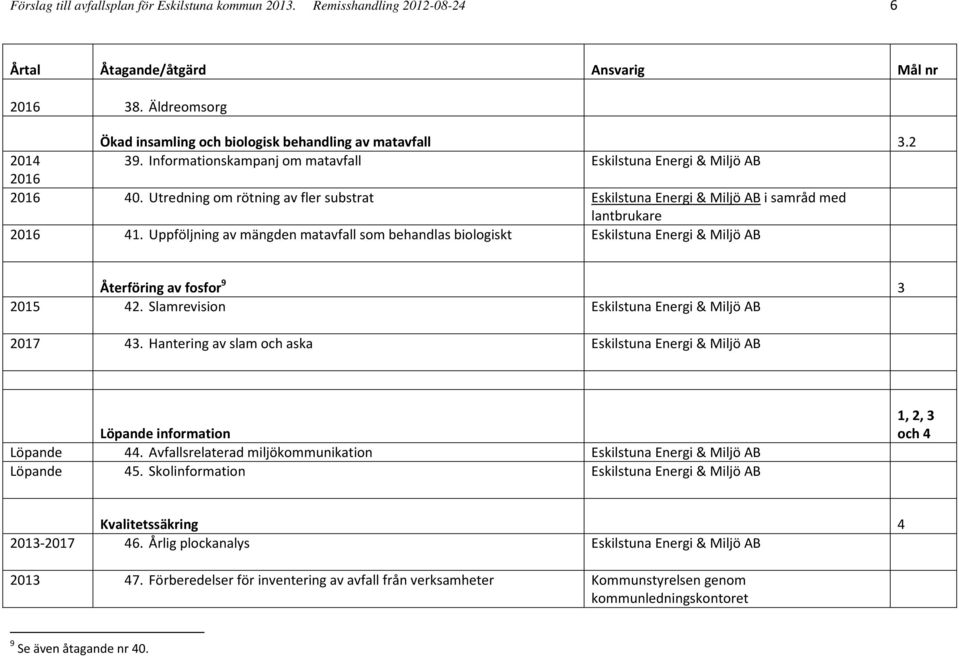 Uppföljning av mängden matavfall som behandlas biologiskt Eskilstuna Energi & Miljö AB Återföring av fosfor 9 3 2015 42. Slamrevision Eskilstuna Energi & Miljö AB 2017 43.