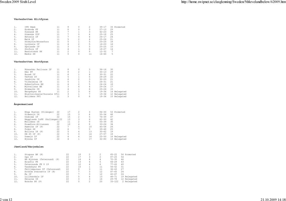 Bastuträsk SK 11 2 0 9 12-32 7 12. Medle SK 11 0 0 11 14-46 5 Västerbotten Höstfyran 1. Rönnskär Railcare IF 11 8 0 3 36-16 30 2. Hås FF 11 8 2 1 30-13 29 3. Bureå IF 11 6 1 4 30-31 22 4.