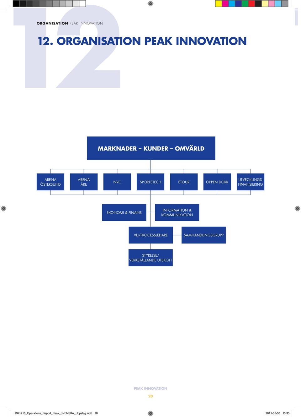 INFORMATION & KOMMUNIKATION VD/PROCESSLEDARE SAMHANDLINGSGRUPP STYRELSE/