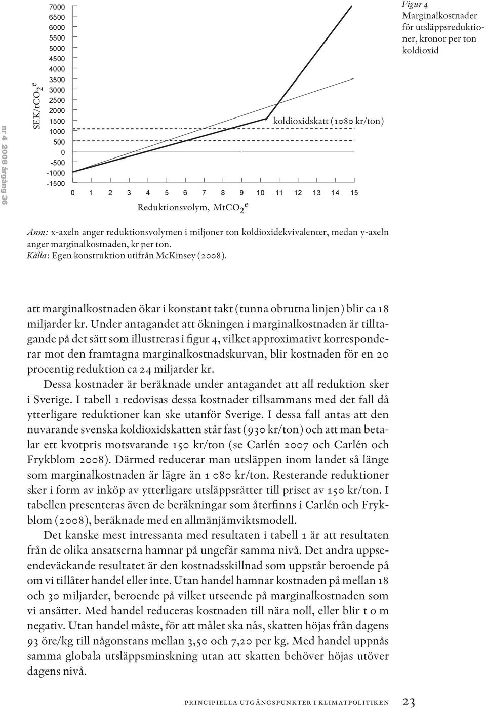 anger marginalkostnaden, kr per ton. Källa: Egen konstruktion utifrån McKinsey (2008). att marginalkostnaden ökar i konstant takt (tunna obrutna linjen) blir ca 18 miljarder kr.