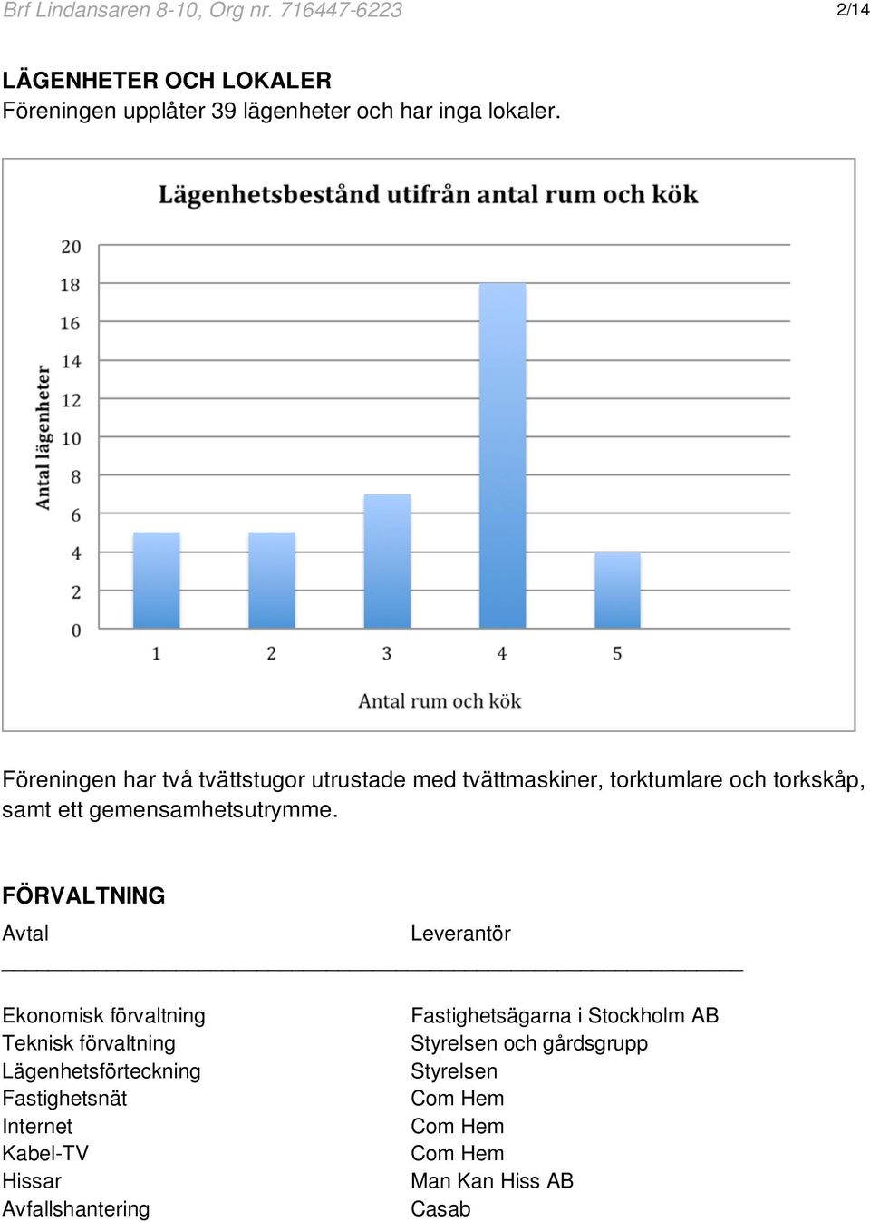 FÖRVALTNING Avtal Leverantör Ekonomisk förvaltning Teknisk förvaltning Lägenhetsförteckning Fastighetsnät Internet Kabel-TV