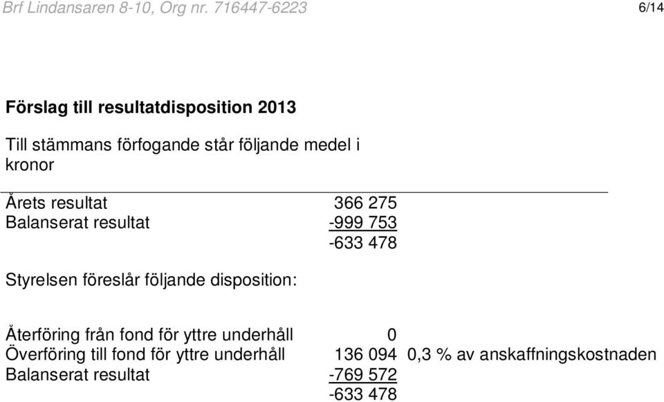 i kronor Årets resultat 366 275 Balanserat resultat -999 753-633 478 Styrelsen föreslår följande