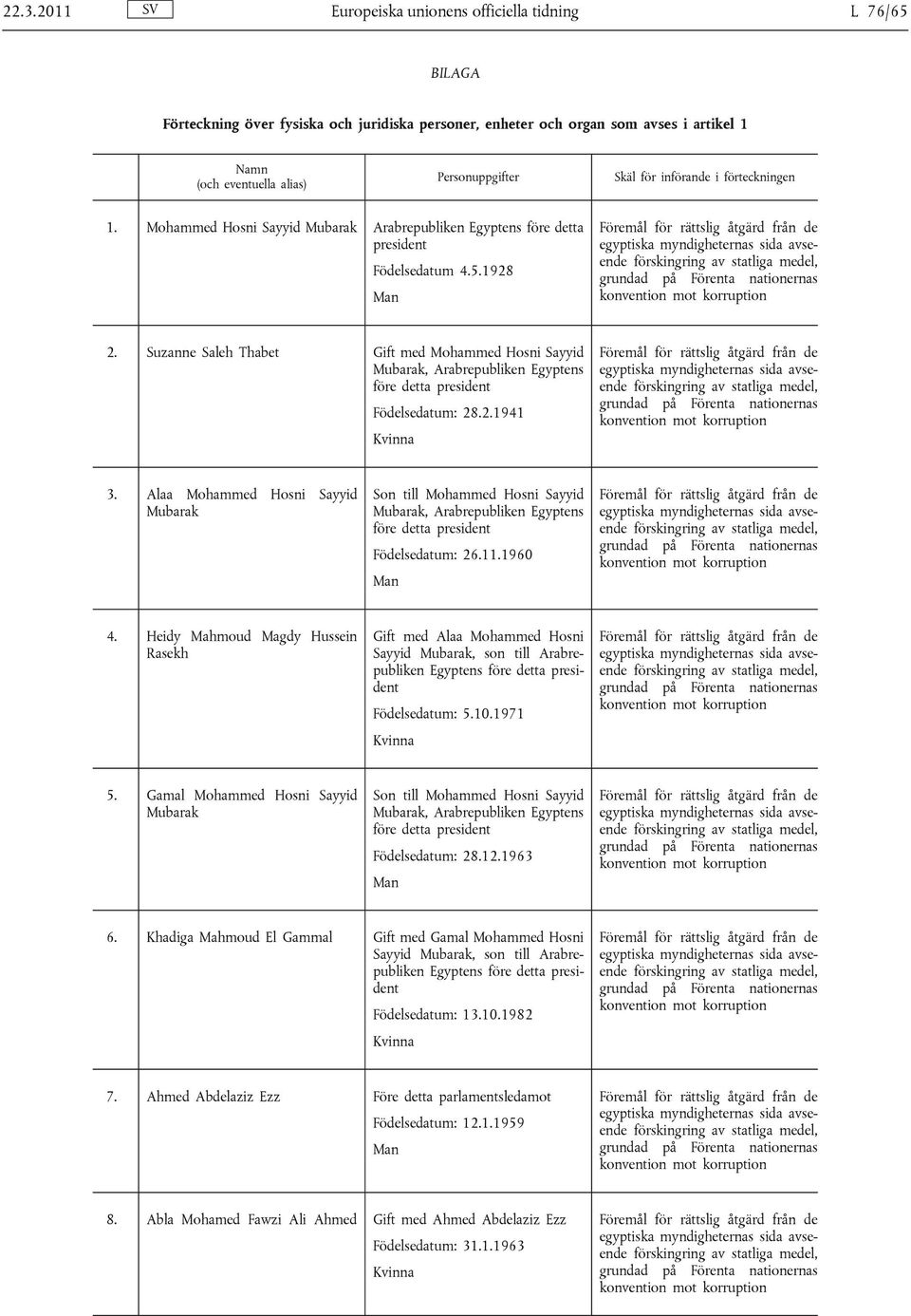 Alaa Mohammed Hosni Sayyid Mubarak Son till Mohammed Hosni Sayyid Födelsedatum: 26.11.1960 4.