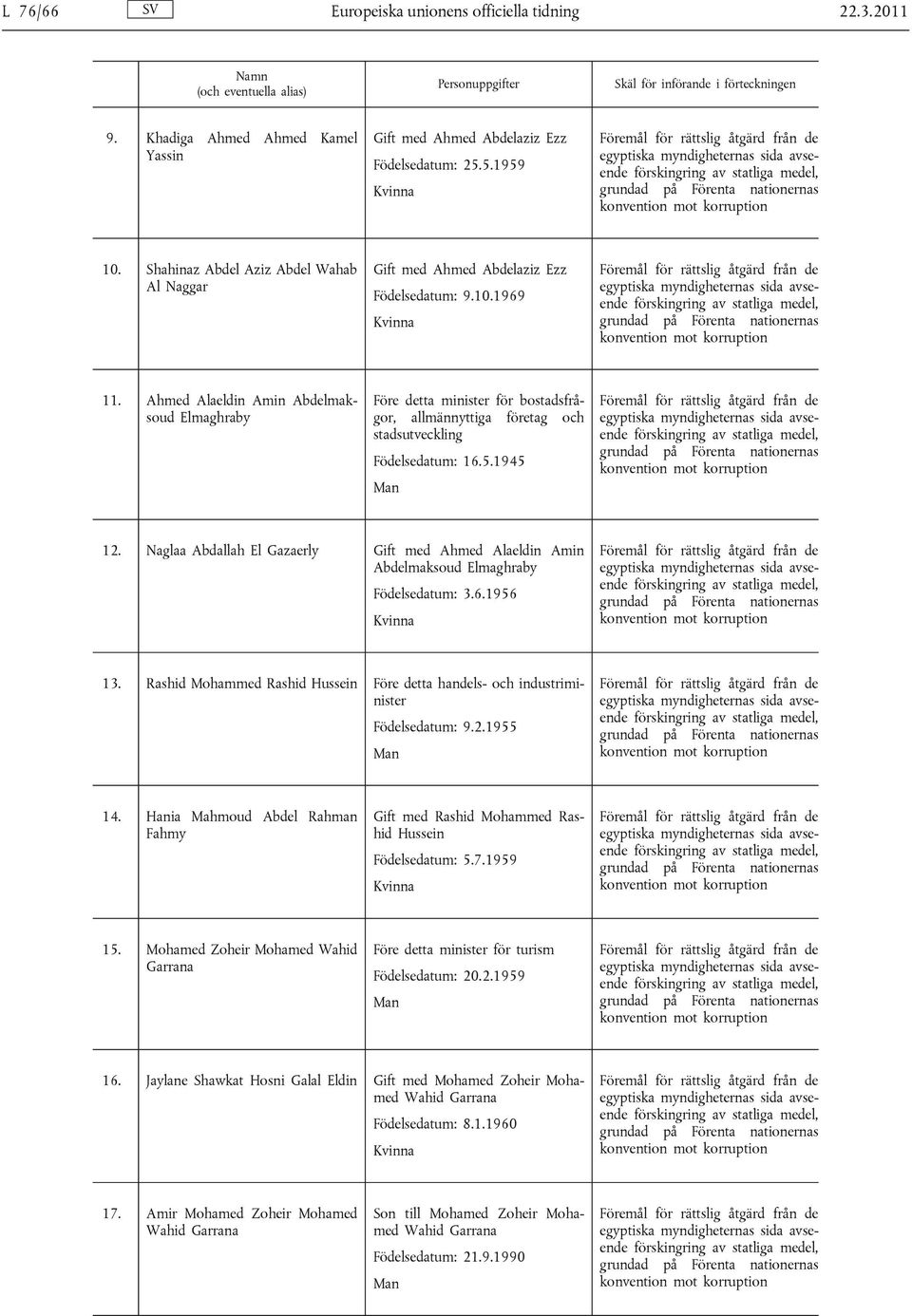 Ahmed Alaeldin Amin Abdelmaksoud Elmaghraby Före detta minister för bostadsfrågor, allmännyttiga företag och stadsutveckling Födelsedatum: 16.5.1945 12.