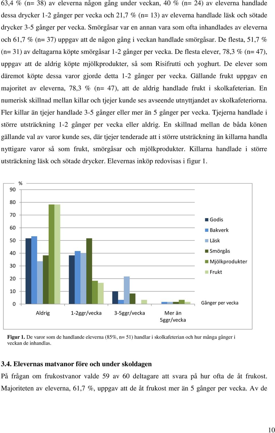 De flesta, 51,7 % (n= 31) av deltagarna köpte smörgåsar 1-2 gånger per vecka. De flesta elever, 78,3 % (n= 47), uppgav att de aldrig köpte mjölkprodukter, så som Risifrutti och yoghurt.