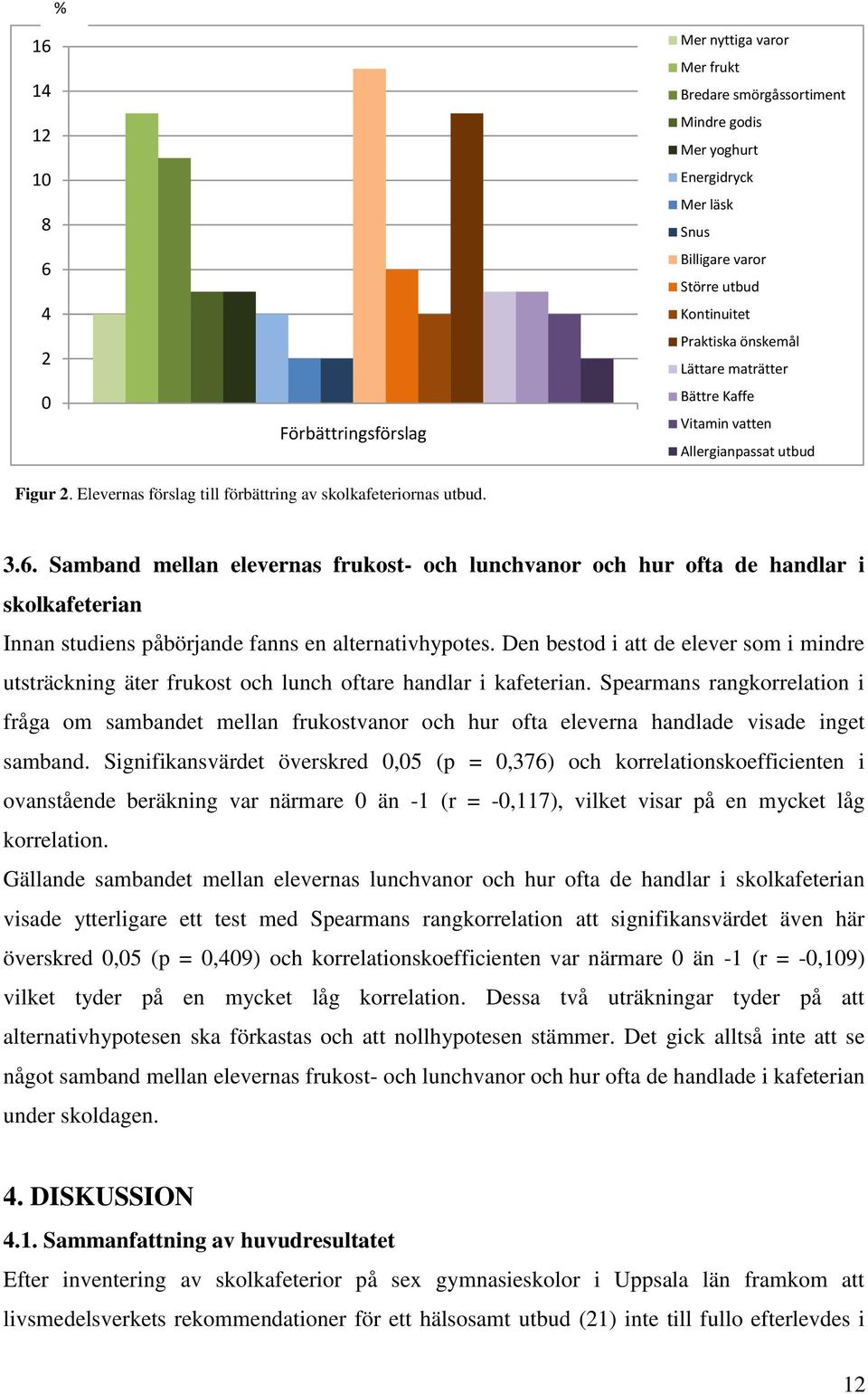 Samband mellan elevernas frukost- och lunchvanor och hur ofta de handlar i skolkafeterian Innan studiens påbörjande fanns en alternativhypotes.