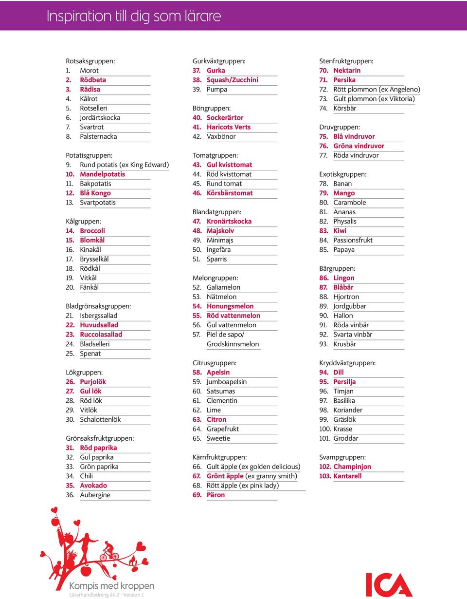 Huvudsallad 23. Ruccolasallad 24. Bladselleri 25. Spenat Lökgruppen: 26. Purjolök 27. Gul lök 28. Röd lök 29. Vitlök 30. Schalottenlök Grönsaksfruktgruppen: 31. Röd paprika 32. Gul paprika 33.