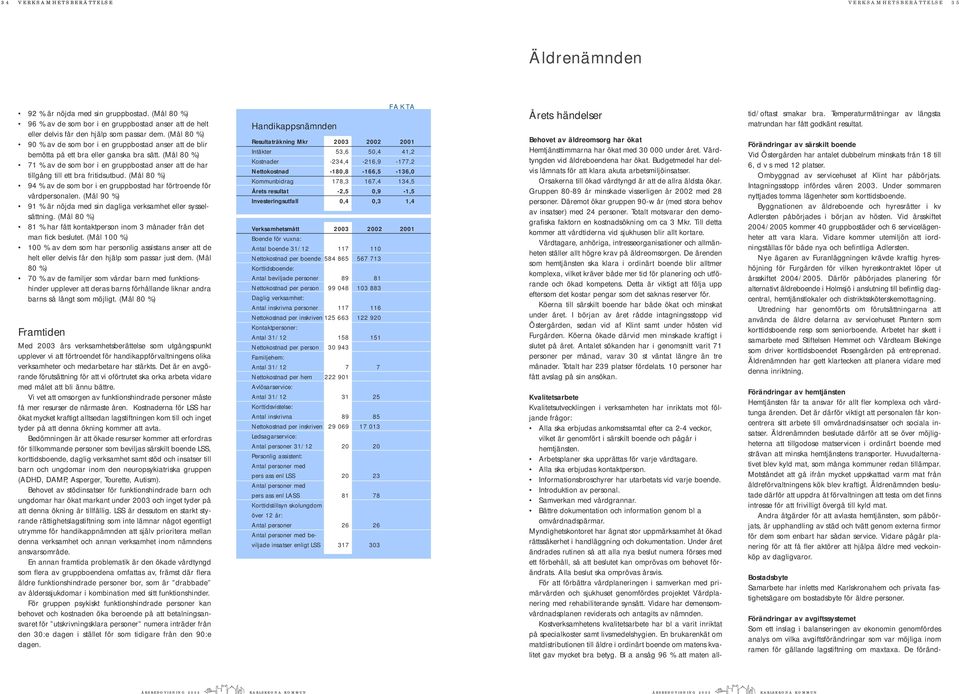 (Mål 80 %) 90 % av de som bor i en gruppbostad anser att de blir bemötta på ett bra eller ganska bra sätt.