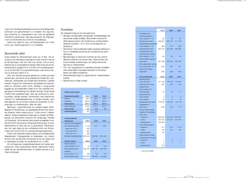Vidare har taket för hyror vid äldreboenden om 4 500 kronor per månad tagits bort fr o m årsskiftet. Ekonomiskt utfall Årets resultat för äldrenämnden slutar på -9 Mkr.