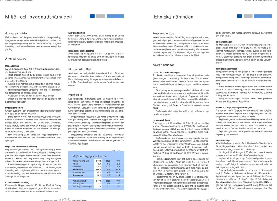 Årets händelser Planavdelning Av följduppdragen från 2002 års översiktsplan har stadsmiljöprogrammet påbörjats. Totalt arbetas med ett 40-tal planer i olika stadier från uppdrag till antagande.