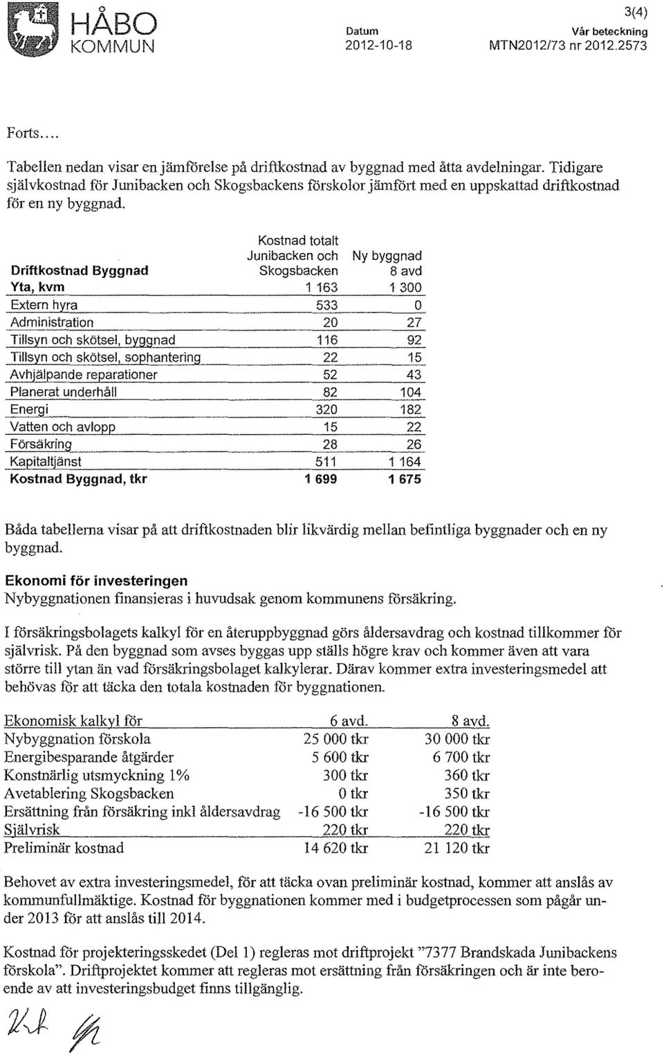 Kostnad totalt Junibacken och Ny byggnad Driftkostnad Byggnad skogsbacken 8 avd Yta, kvm 1 163 1 300 Extern h~ra 533 o Administration 20 27 Tills~n och skötsel, b~ggnad 116 92 Tills~n och skötsel,