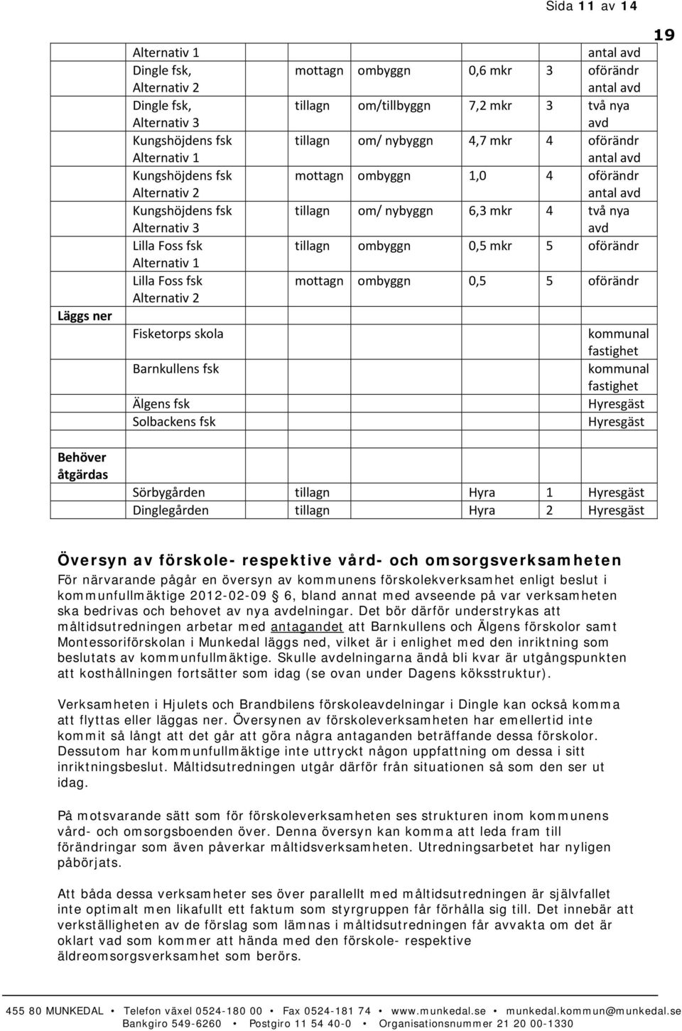 avd tillagn om/ nybyggn 4,7 mkr 4 oförändr antal avd mottagn ombyggn 1,0 4 oförändr antal avd tillagn om/ nybyggn 6,3 mkr 4 två nya avd tillagn ombyggn 0,5 mkr 5 oförändr mottagn ombyggn 0,5 5