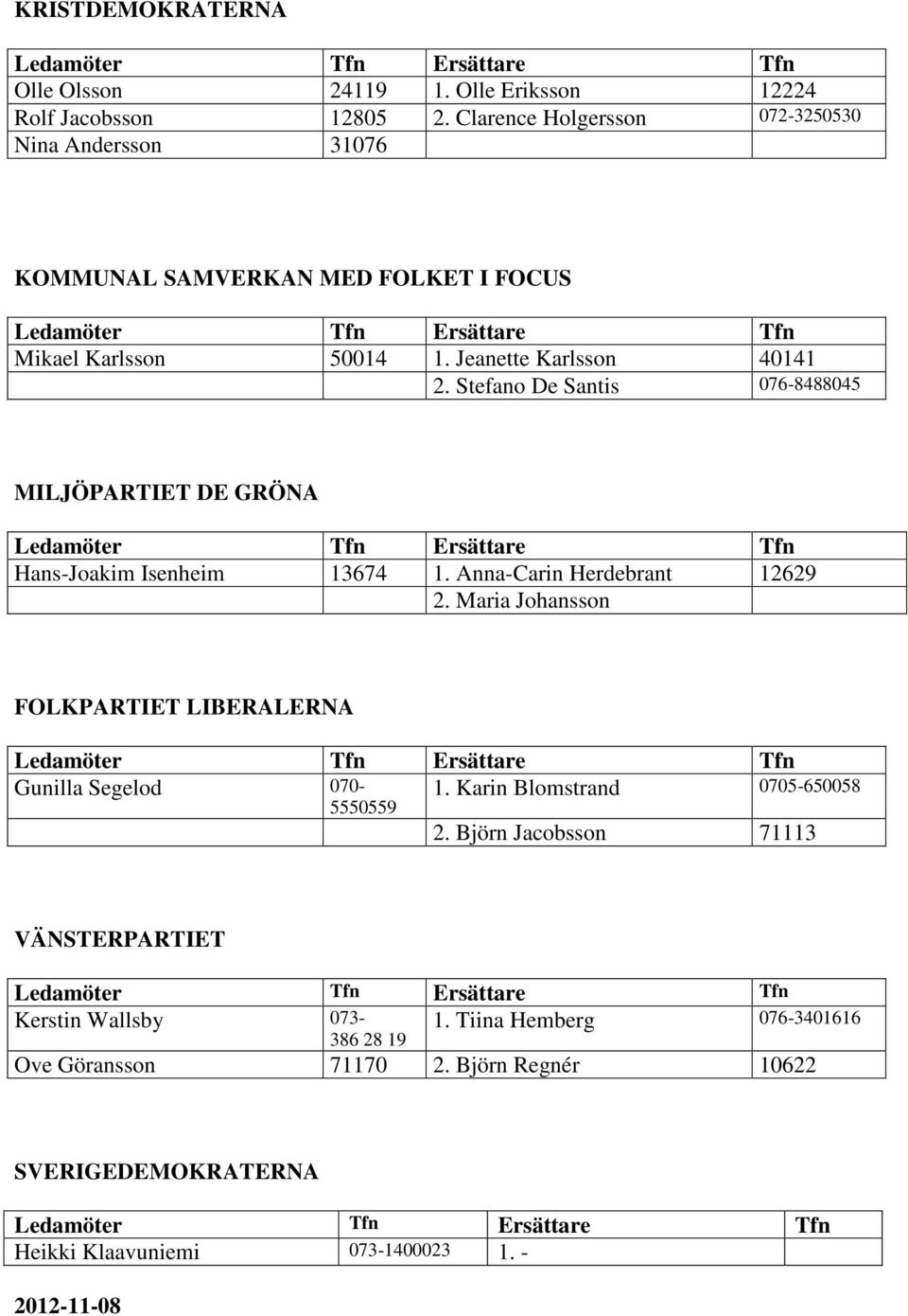 Stefano De Santis 076-8488045 MILJÖPARTIET DE GRÖNA Ledamöter Tfn Ersättare Tfn Hans-Joakim Isenheim 13674 1. Anna-Carin Herdebrant 12629 2.