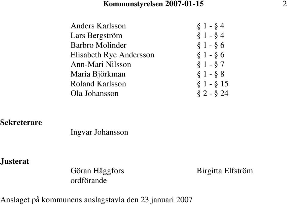 Roland Karlsson 1-15 Ola Johansson 2-24 Sekreterare Ingvar Johansson Justerat