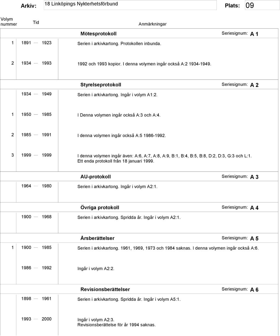 3 1999 1999 I denna volymen ingår även: A:6, A:7, A:8, A:9, B:1, B:4, B:5, B:8, D:2, D:3, G:3 och L:1. Ett enda protokoll från 18 januari 1999.