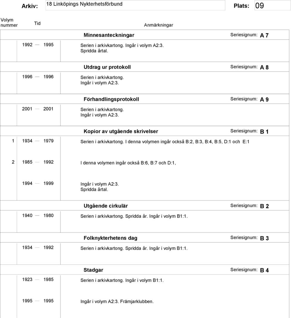 I denna volymen ingår också B:2, B:3, B:4, B:5, D:1 och E:1 2 1985 1992 I denna volymen ingår också B:6, B:7 och D:1, 1994 1999 Ingår i volym A2:3. Spridda årtal.