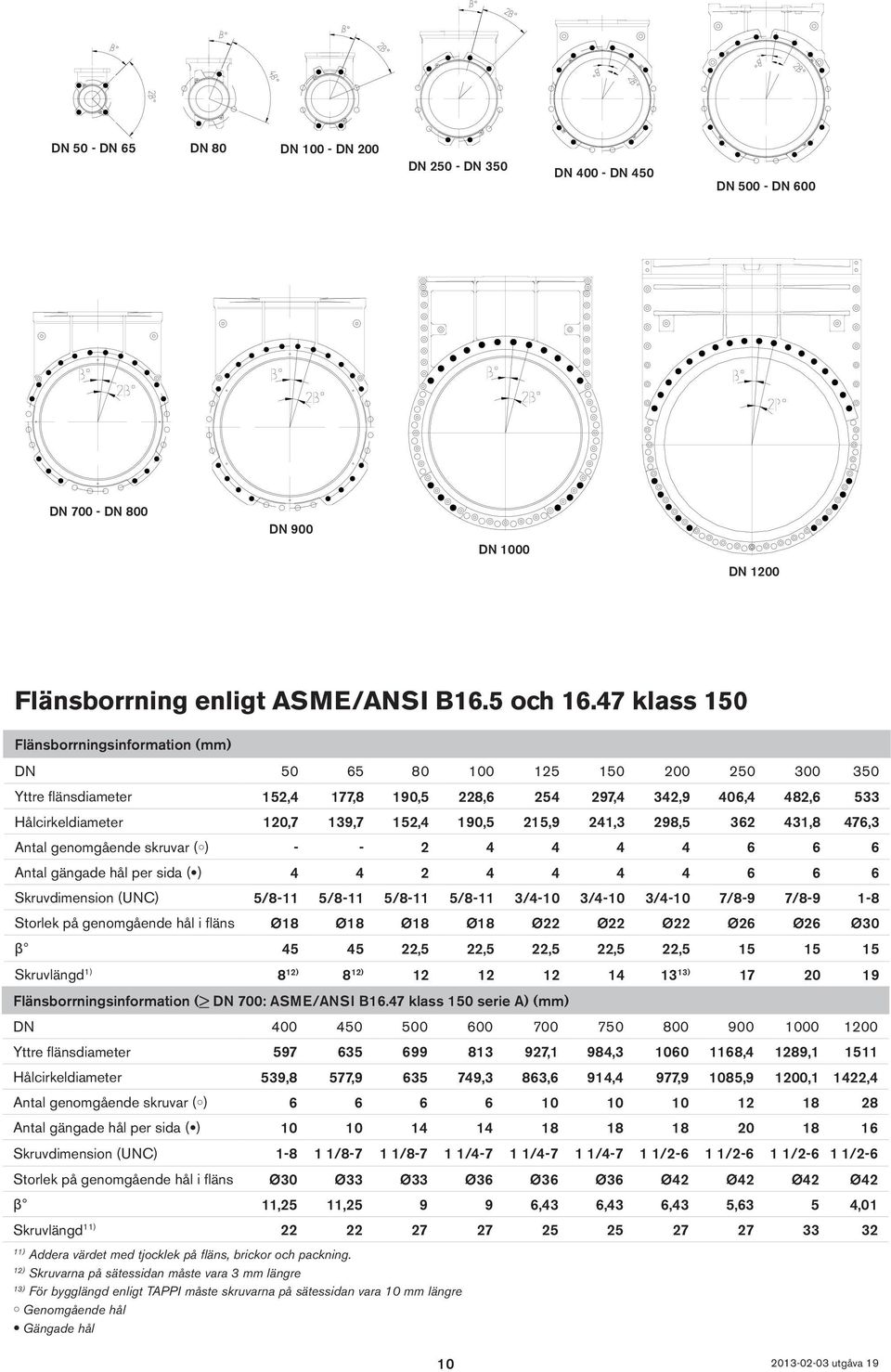 190,5 215,9 241,3 298,5 362 431,8 476,3 Antal genomgående skruvar ( ) - - 2 4 4 4 4 6 6 6 Antal gängade hål per sida ( ) 4 4 2 4 4 4 4 6 6 6 Skruvdimension (UNC) 5/8-11 5/8-11 5/8-11 5/8-11 3/4-10